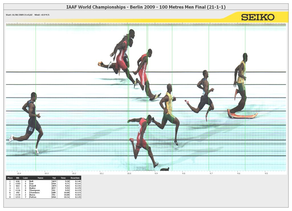 A 15 años de un evento histórico: Análisis del video más visto del Campeonato Mundial de Atletismo Berlín 2009