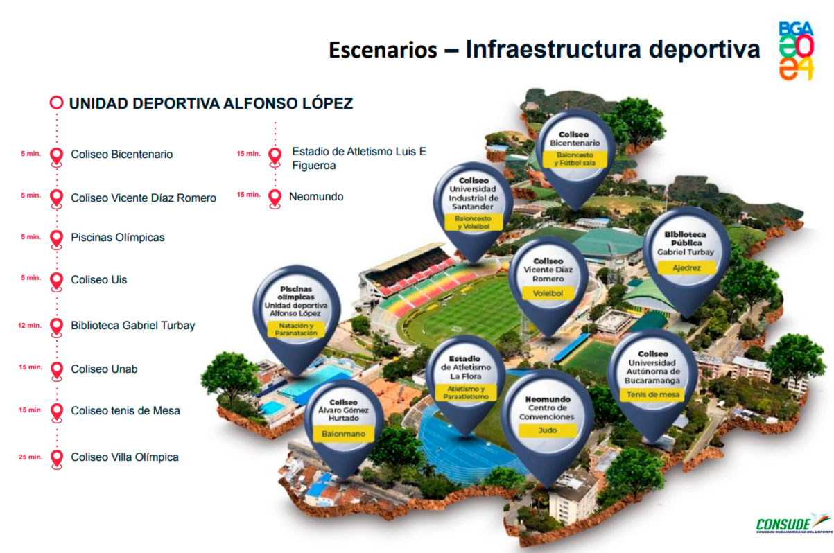 XXVIII Juegos Escolares Sudamericanos: Bucaramanga Recibe a las Jóvenes Promesas del Deporte