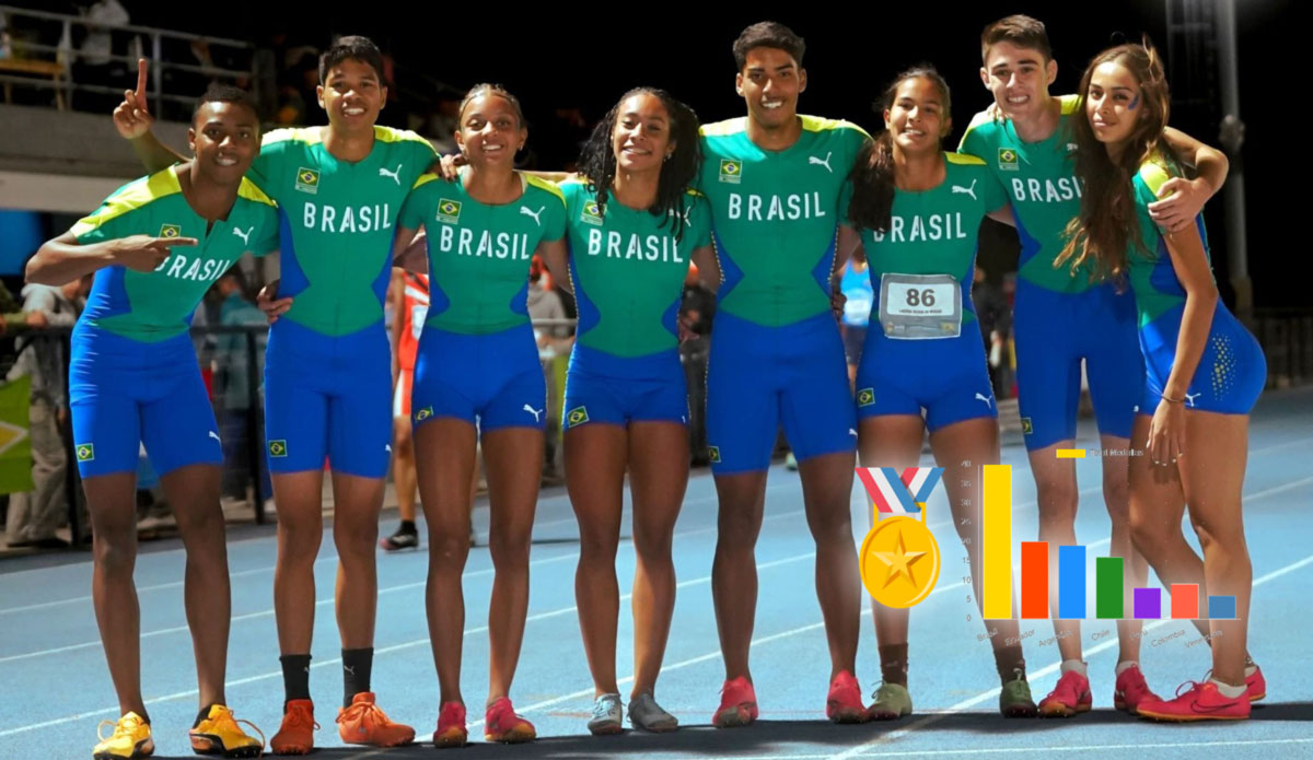 Dominio Brasileño en el Campeonato Sudamericano U18 2024