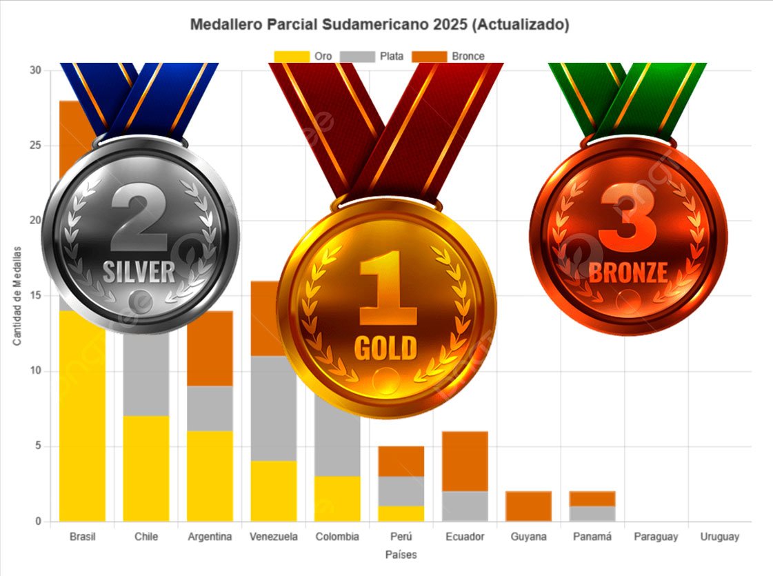 Correcciones en los Resultados Oficiales del Sudamericano de Atletismo