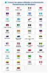 Conocé los países afiliados a la Asociación Panamericana de Atletismo