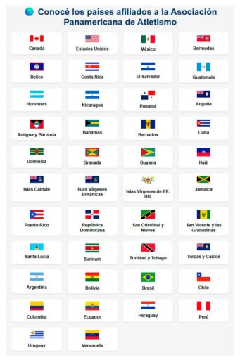 Conocé los países afiliados a la Asociación Panamericana de Atletismo