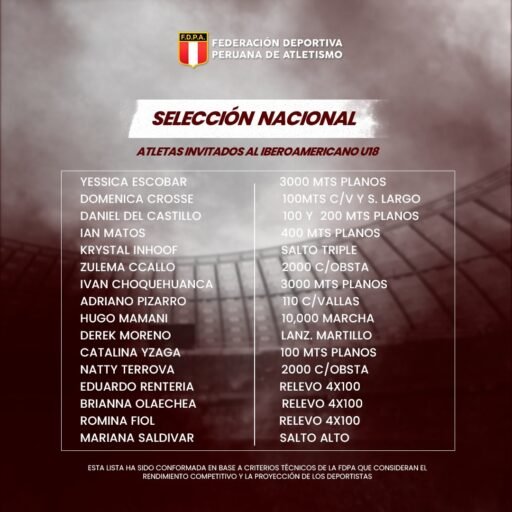 Perú confirma su equipo para el Iberoamericano U18 en Asunción