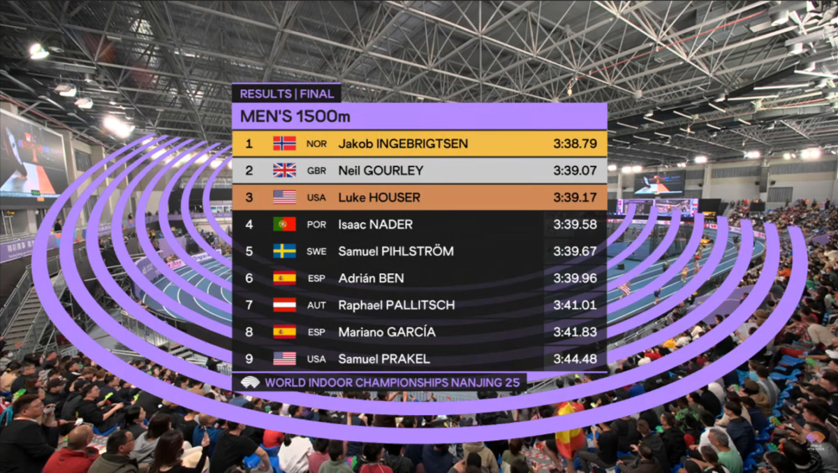 Jakob Ingebrigtsen 1500 metros mundial: histórico oro y doblete en el Mundial Indoor